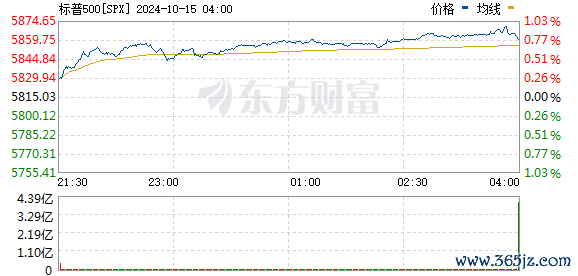 R图 SPX_0